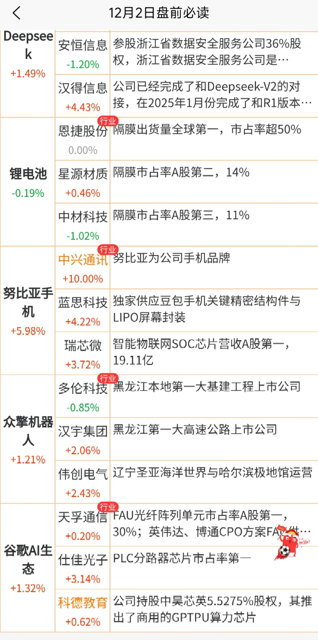 12月2日盘前资讯梳理