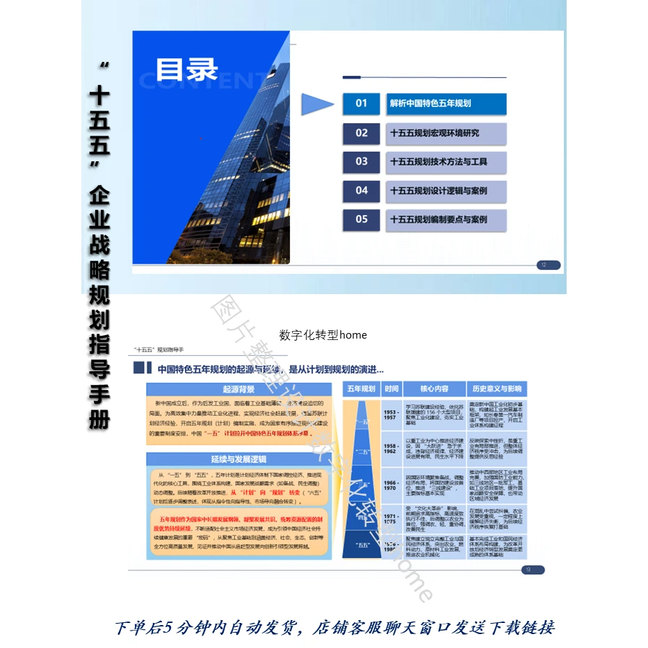 172页可编辑 PPT“十五五”企业战略规划指