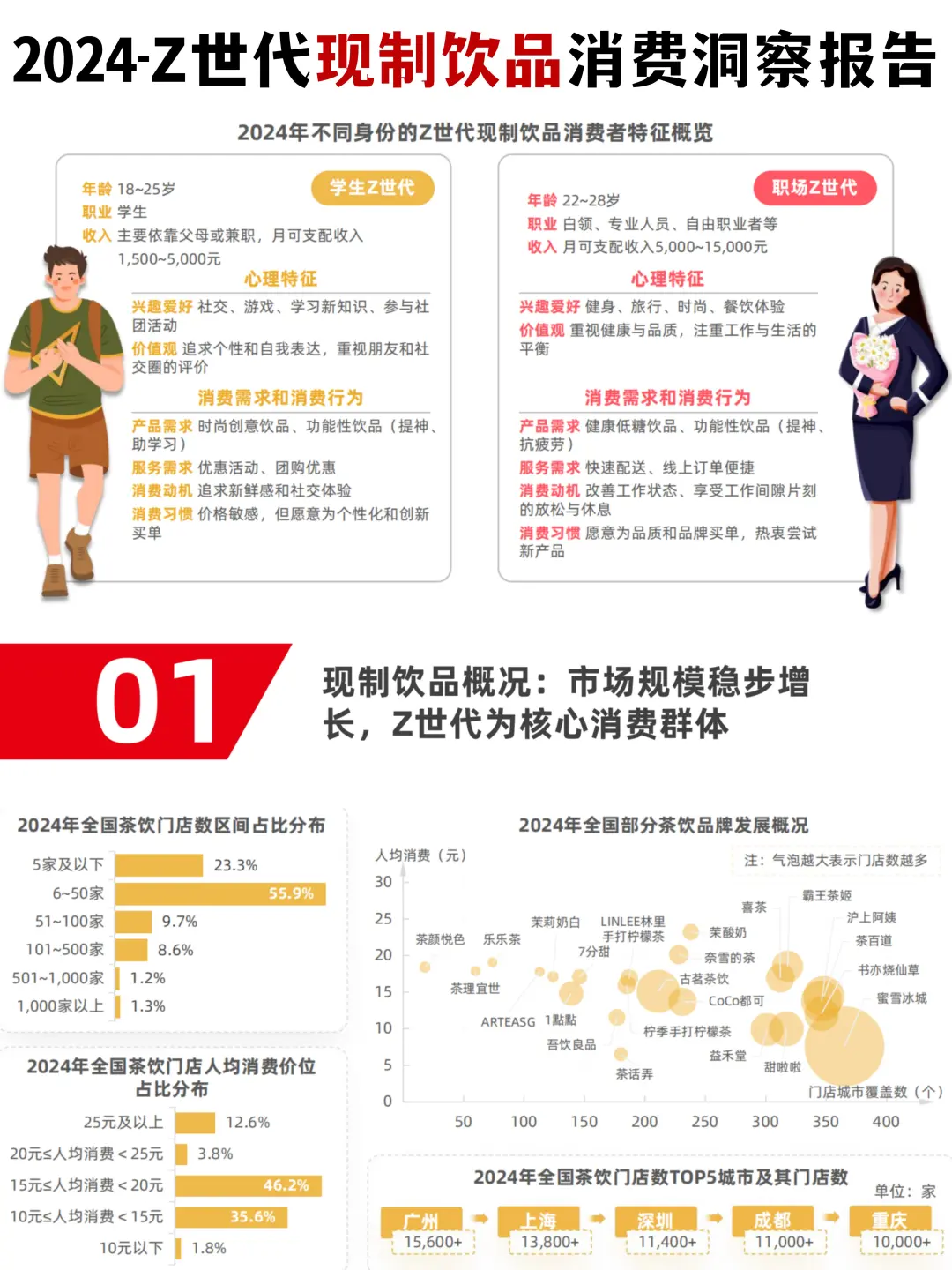 ?2024-Z世代现制饮品消费洞察报告