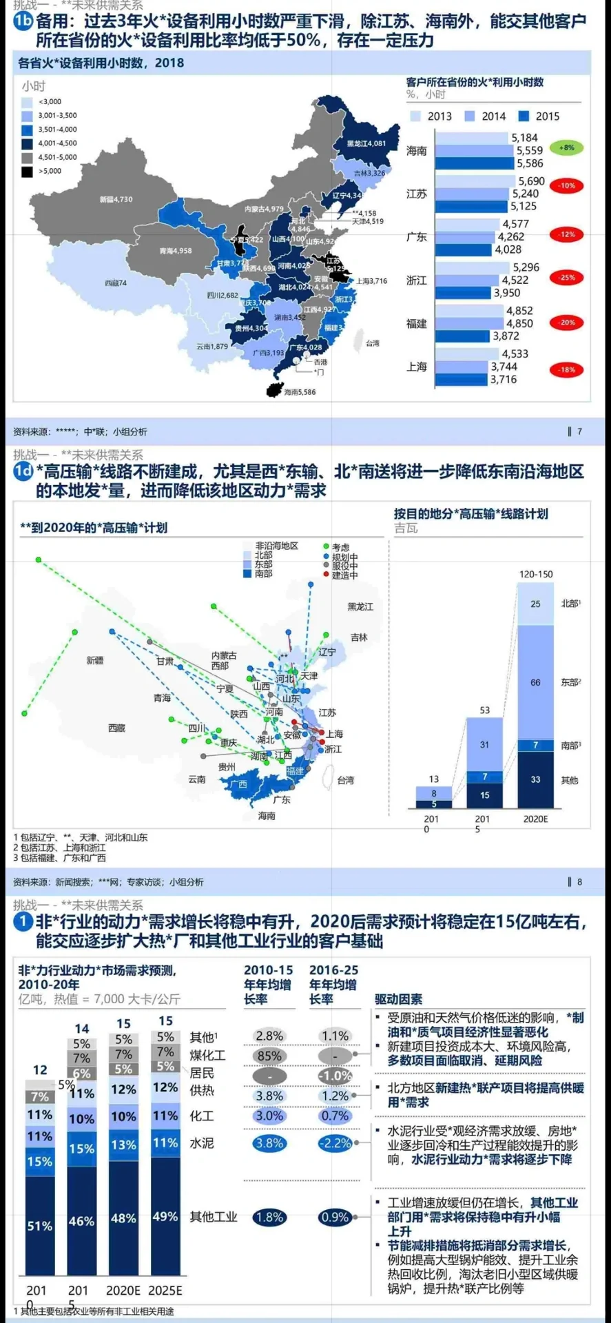 ?业务战略报告|某千亿集团业务战略规划2