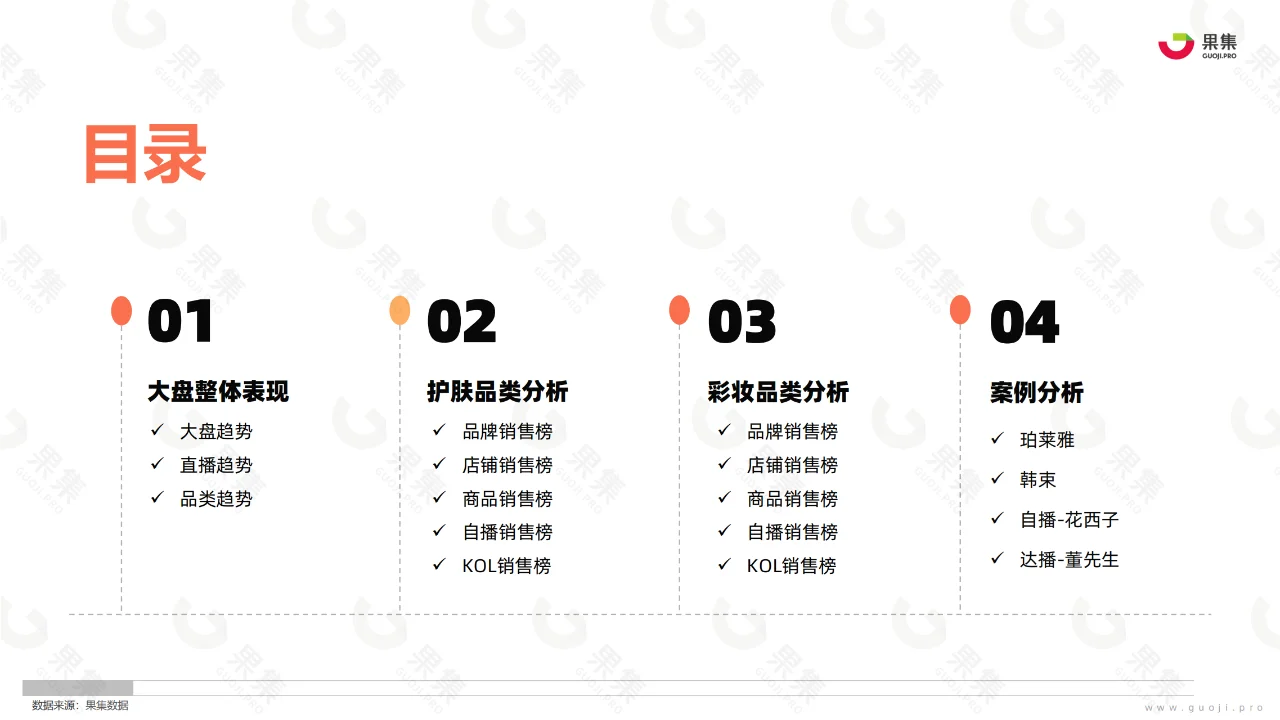 2023年4月美妆社媒电商分析报告