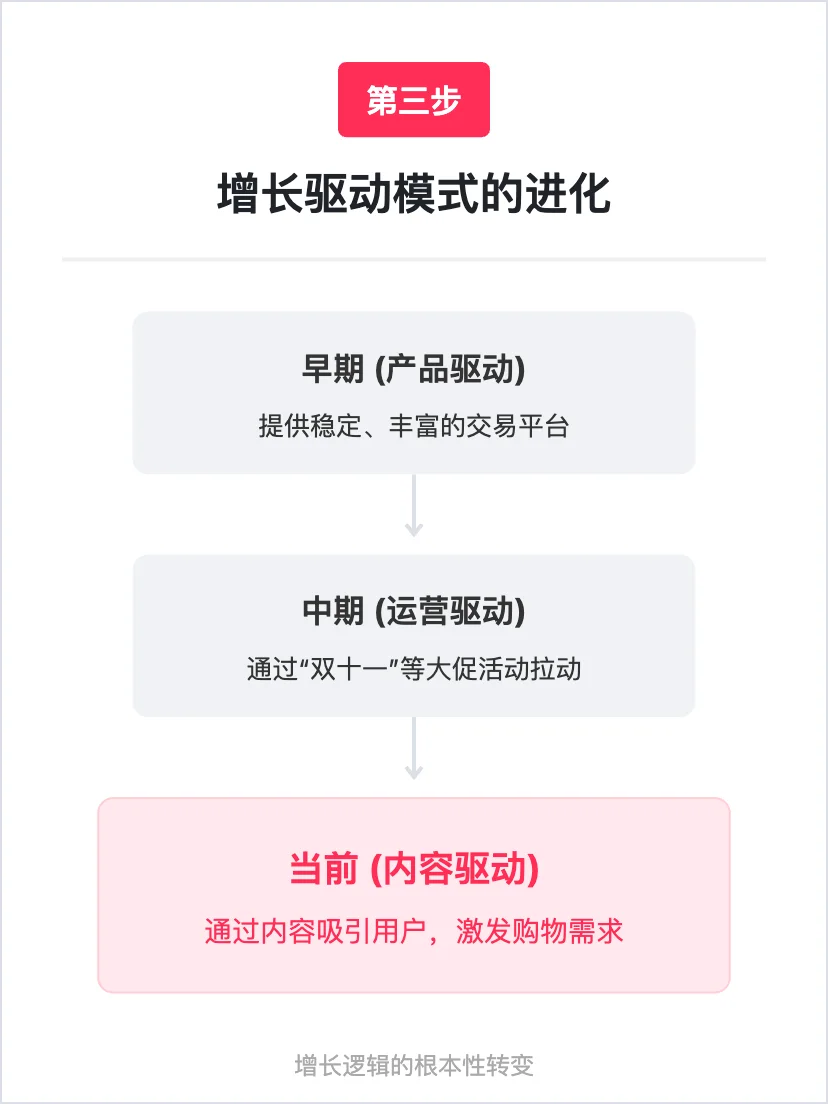 淘宝：用户增长策略分析