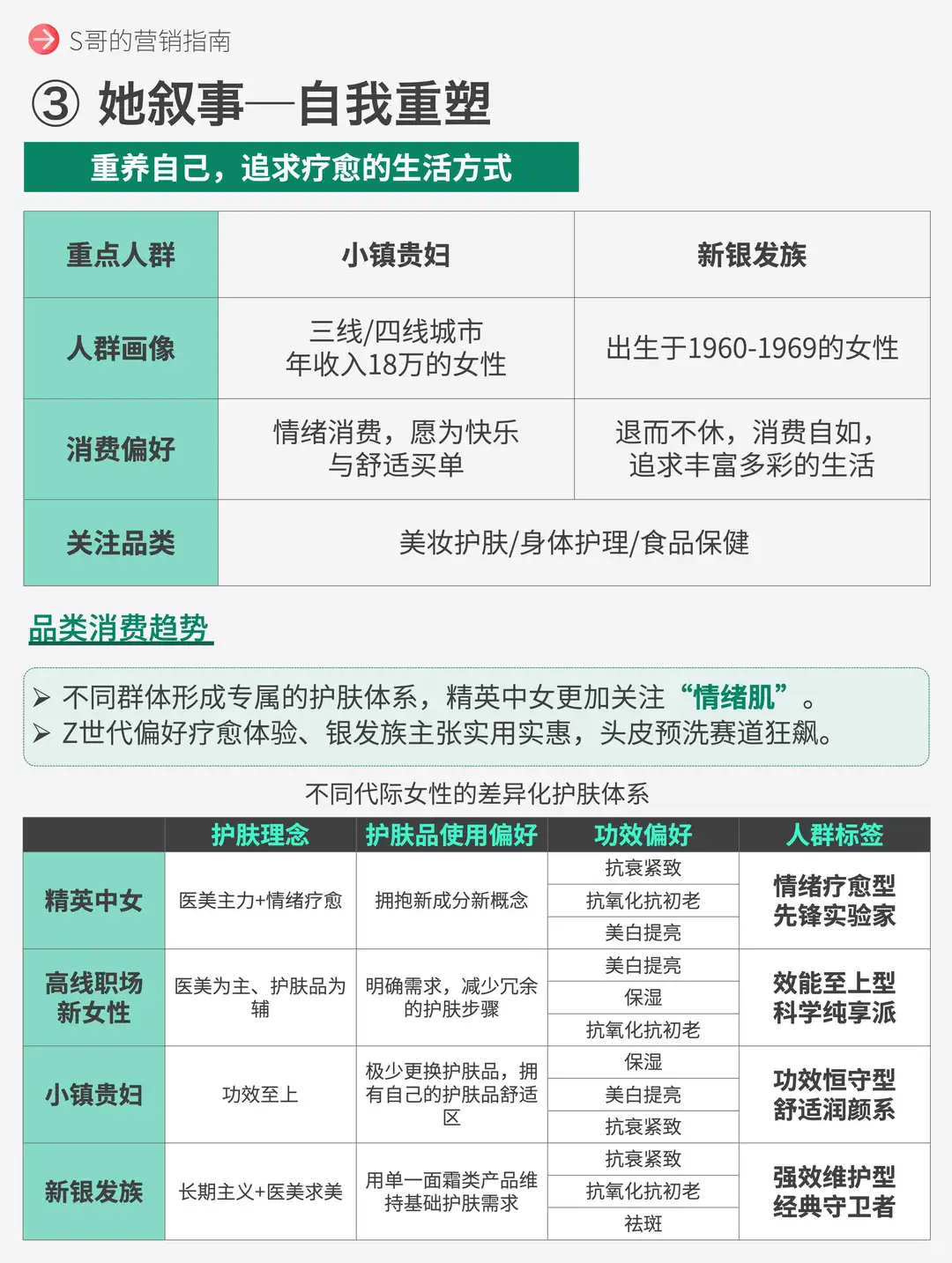 她经济2025生活趋势，女性叙事进入悦己阶段