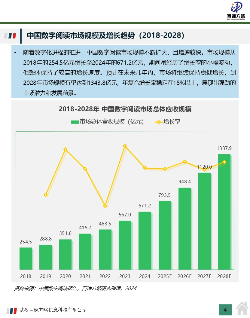 2024年中国数字阅读行业市场规模及行业分析