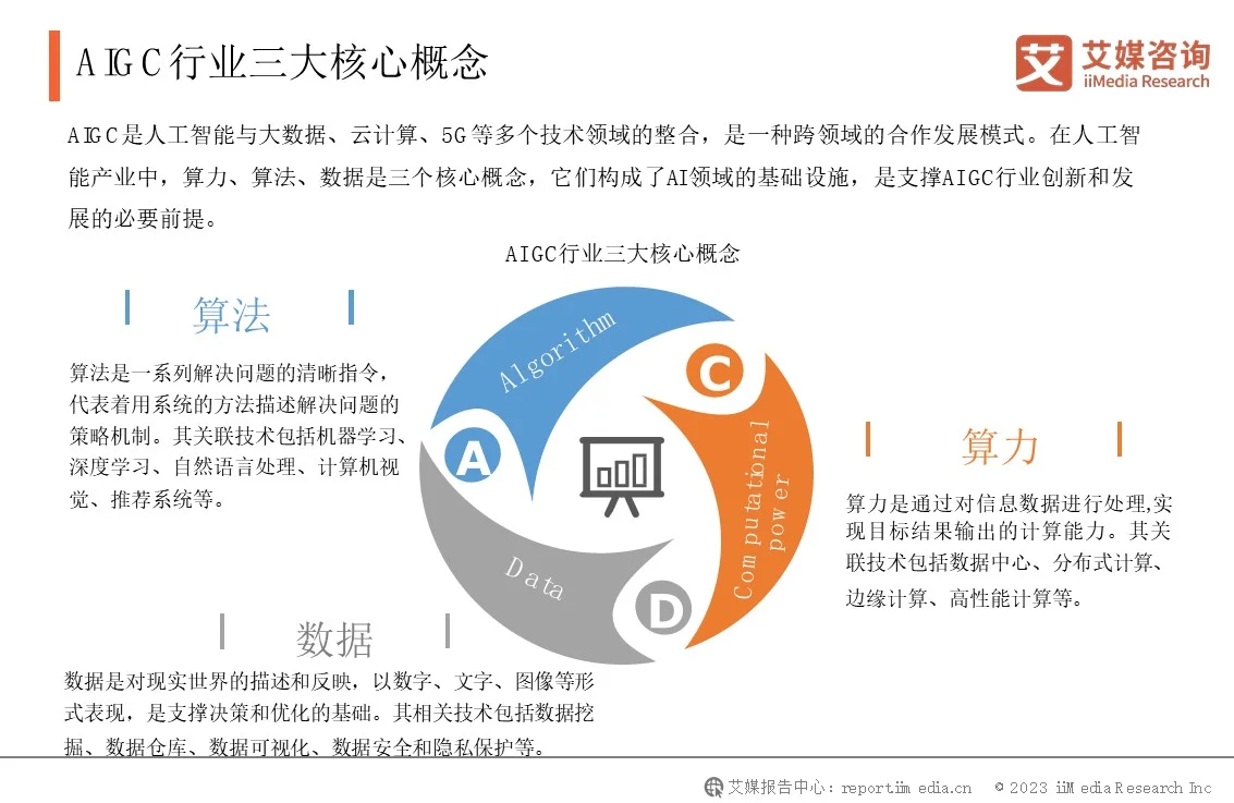 中国AIGC行业发展背景概况
