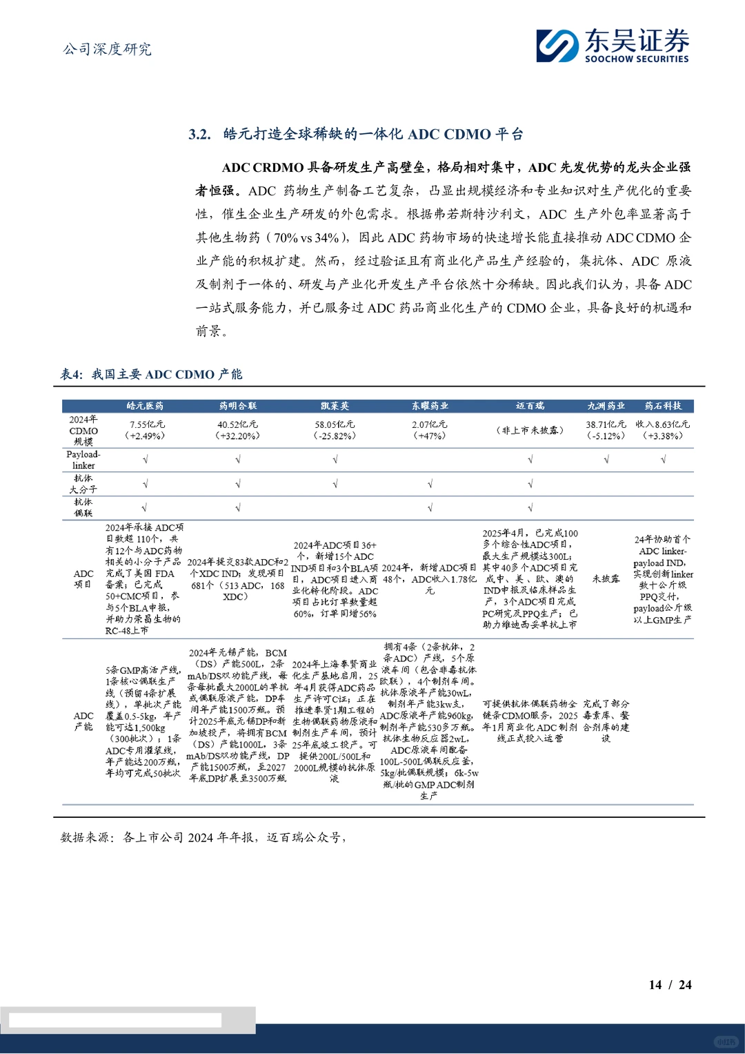皓元医药:一站式ADC CDMO服务企业研究报告