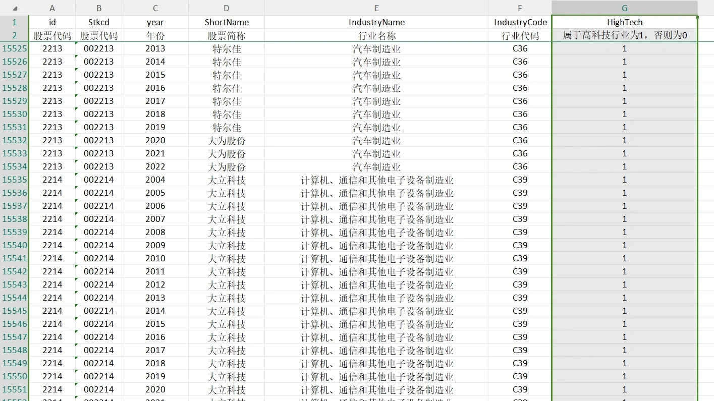 是否高科技行业分组