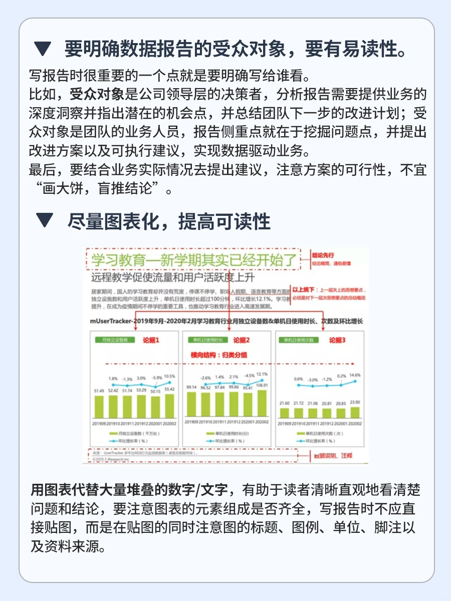 看完这篇❗我终于会写数据分析报告了