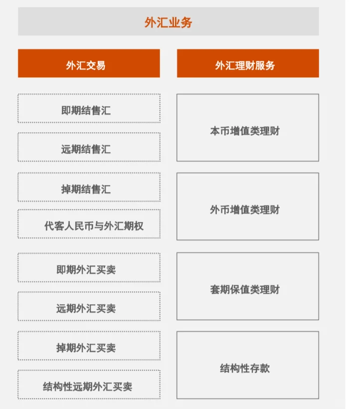 商业银行跨境金融白皮书