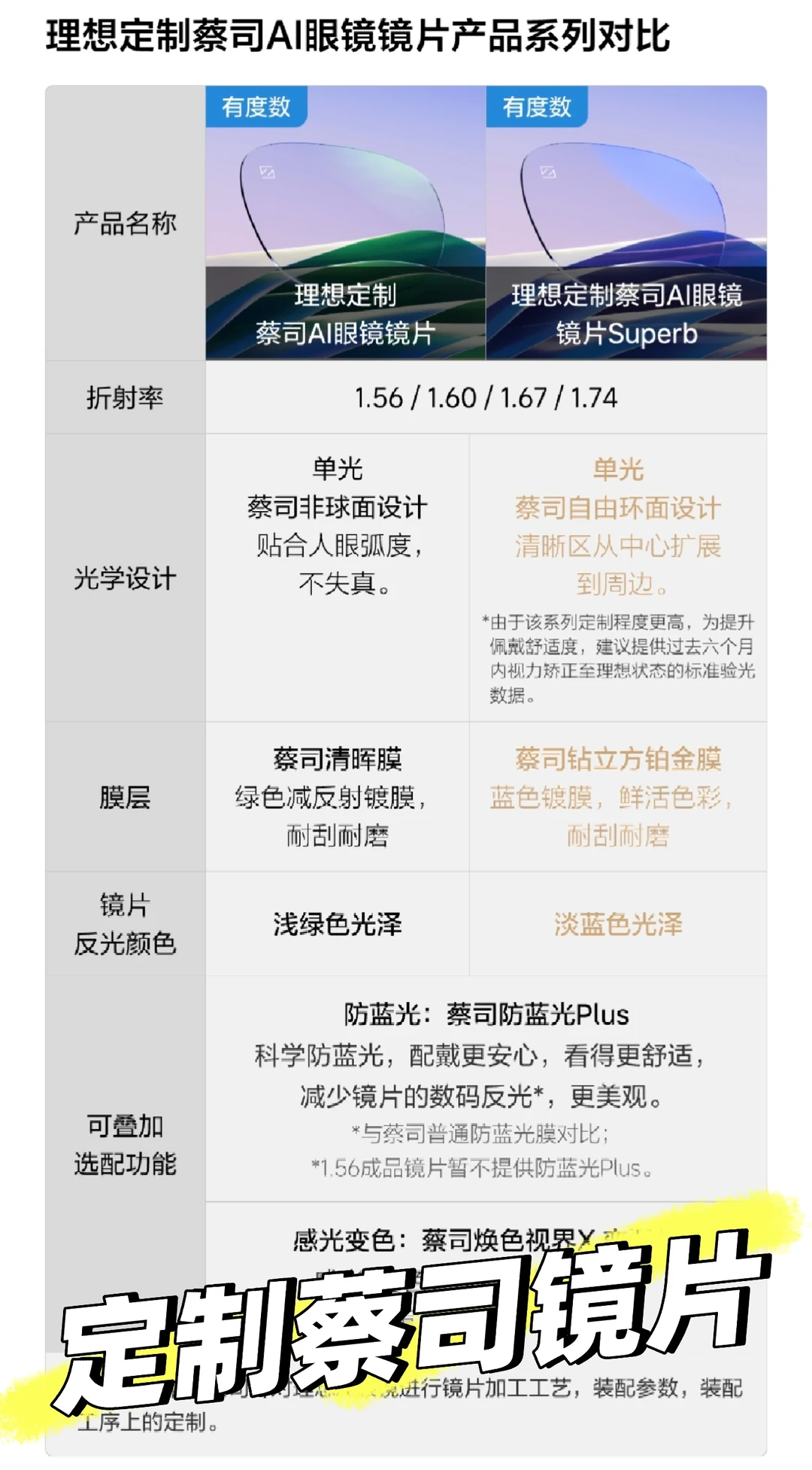 理想livis ai眼镜正式发布了
