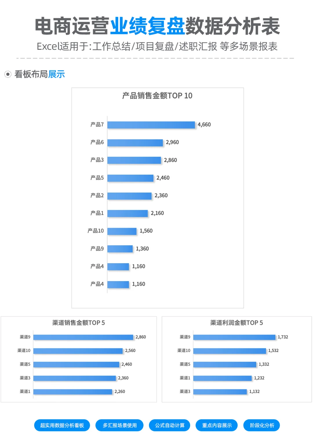 【运营OMR】电商运营业绩复盘数据分析表