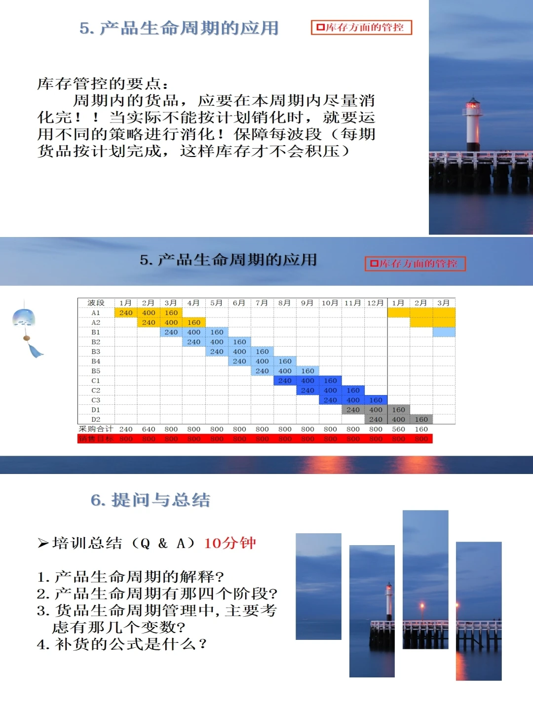 商品生命周期分析管理