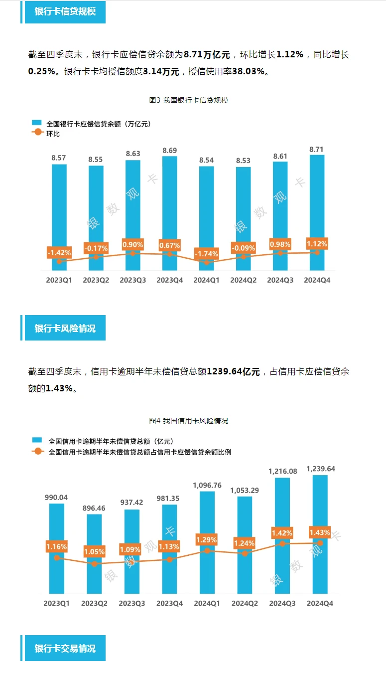 截止2024年末全国信用卡的几个数据
