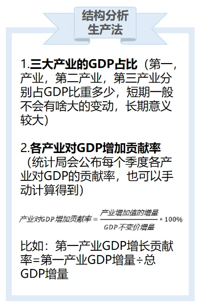 3分钟搞懂GDP分析方法