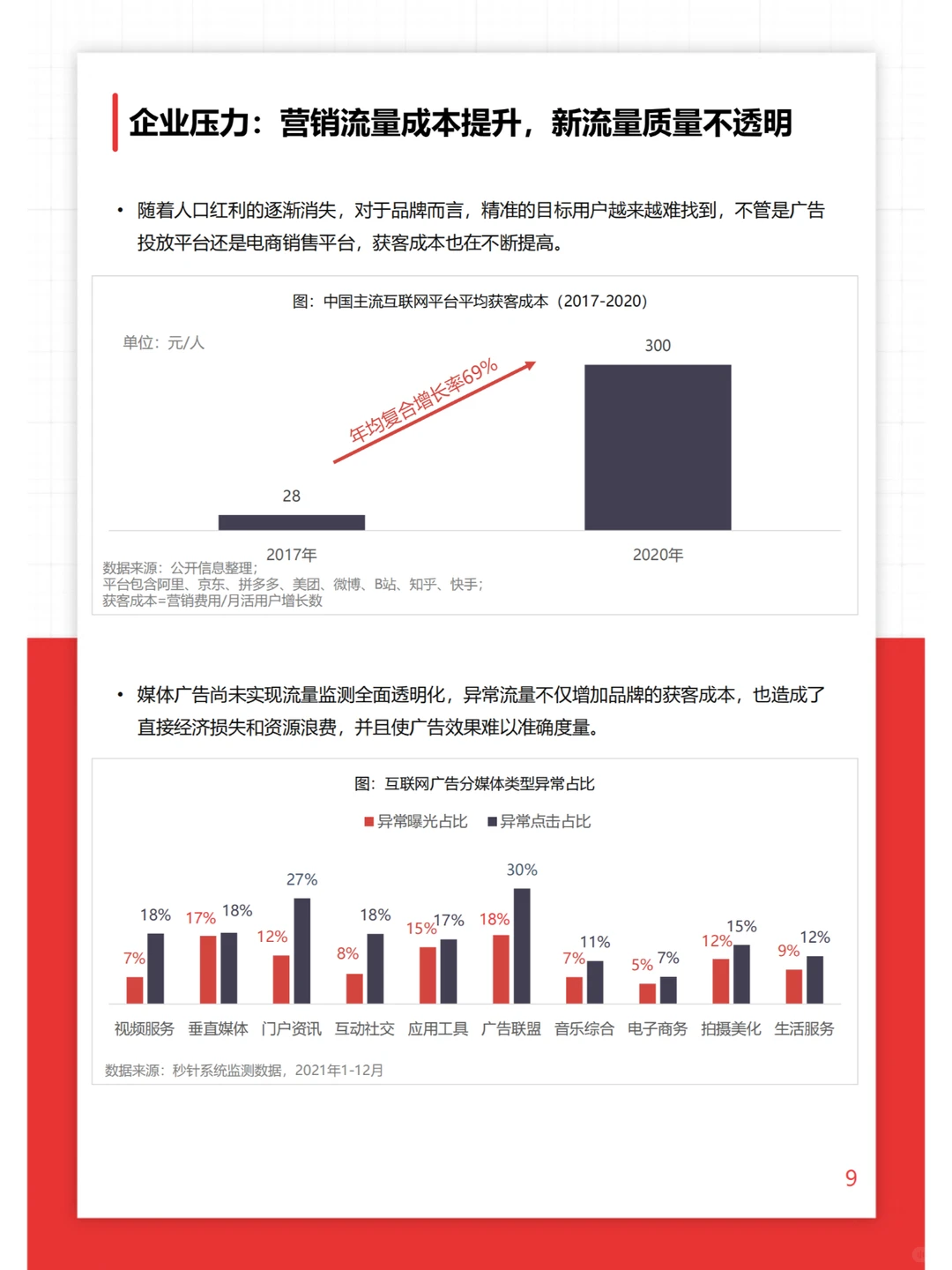 O+O品牌营销研究报告-2022.11-74页