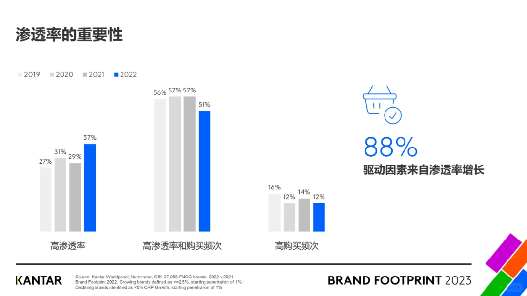 《2023全球品牌足迹报告》前五名是谁？