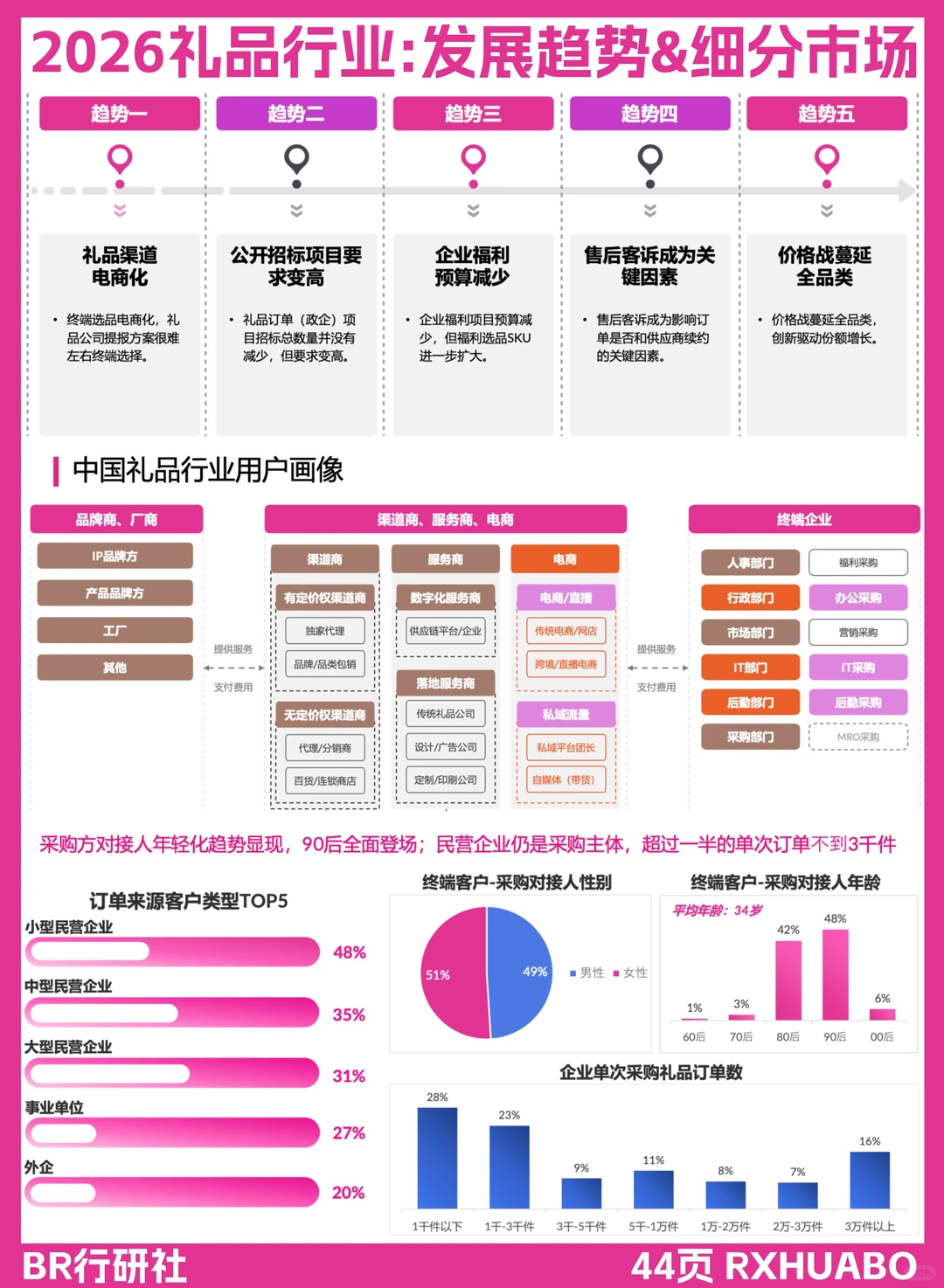 ?2026礼品市场｜行业发展趋势➕细分市场