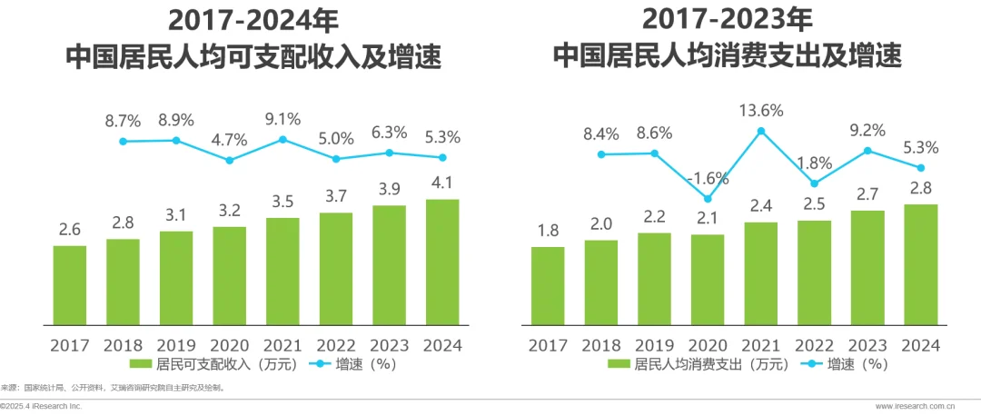 2025年中国数字化赋能实体商业实践白皮书