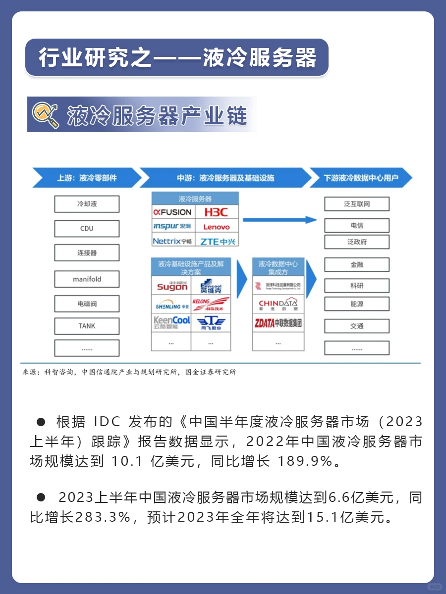 行业研究之——液冷服务器