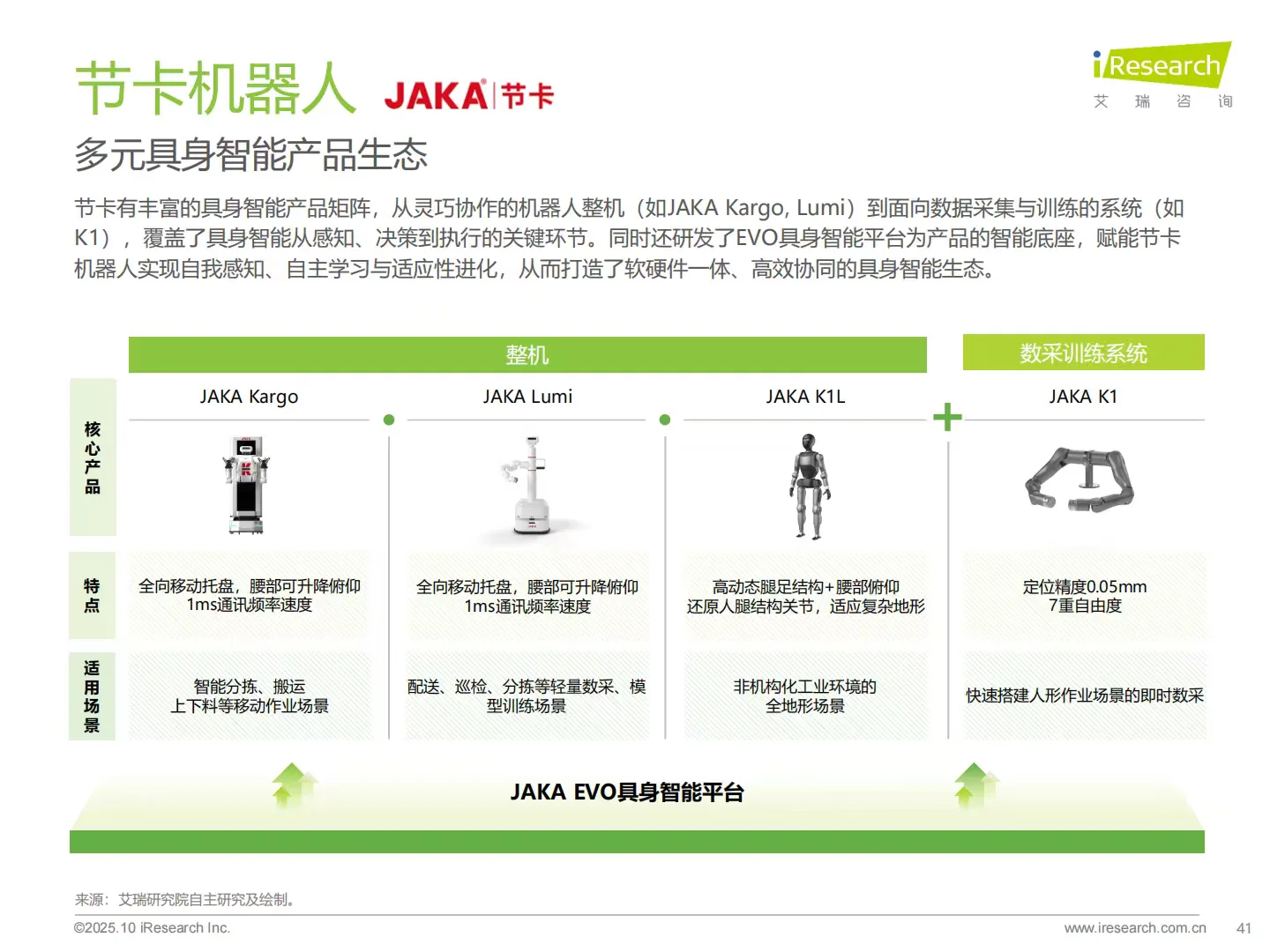 2025商用具身智能白皮书