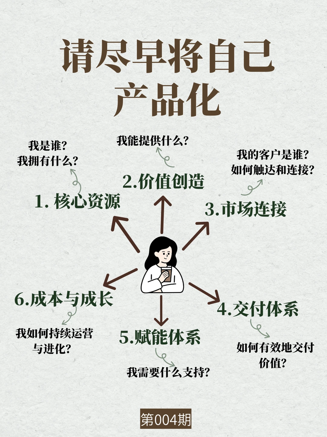如果不想再打工,那么请尽早将自己产品化
