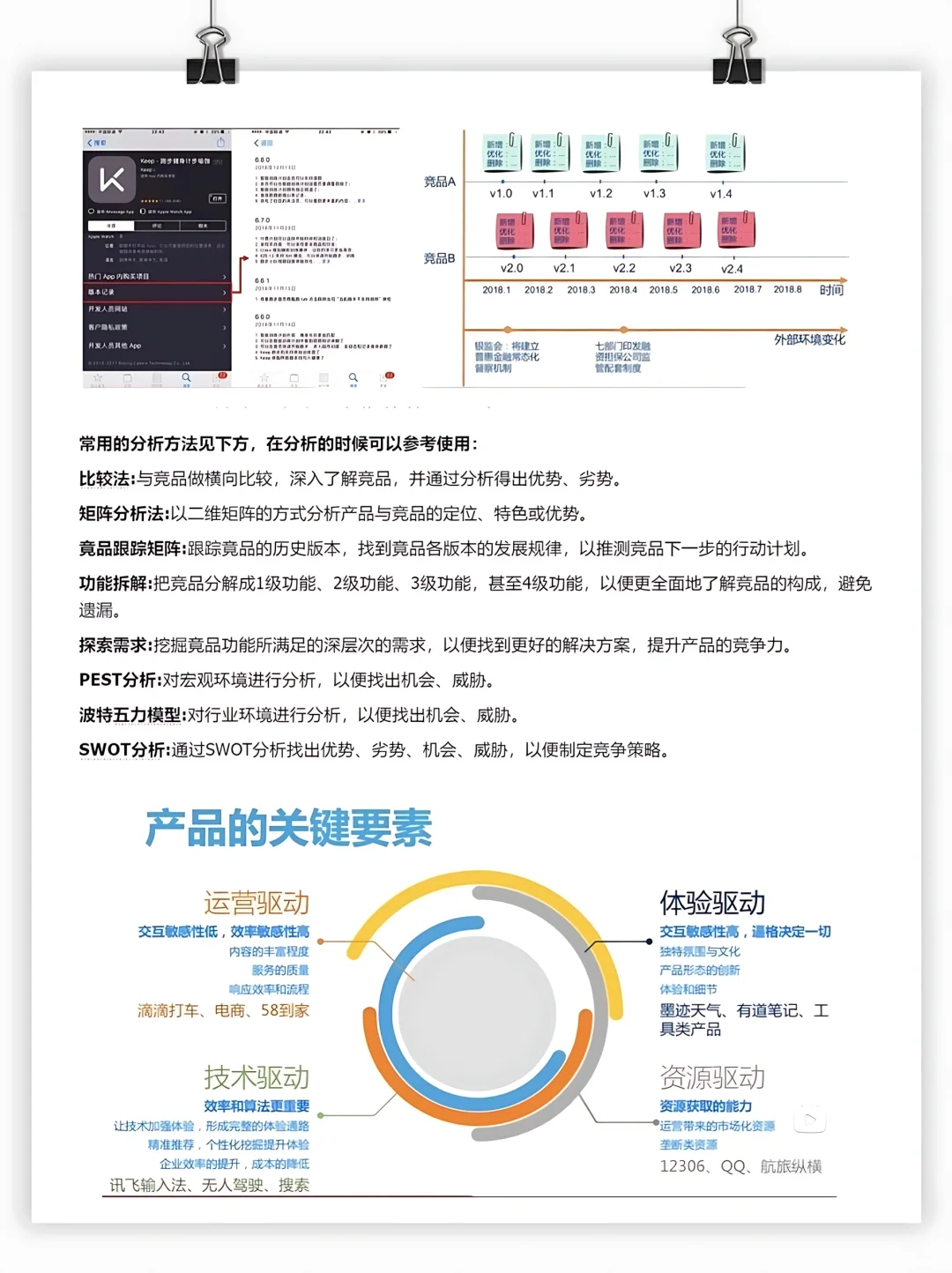 震惊，大厂内部都在用的竞品分享方法论❗️