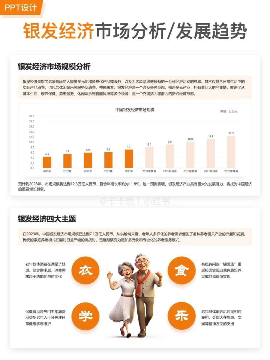 PPT练习94｜银发经济市场分析&发展趋势