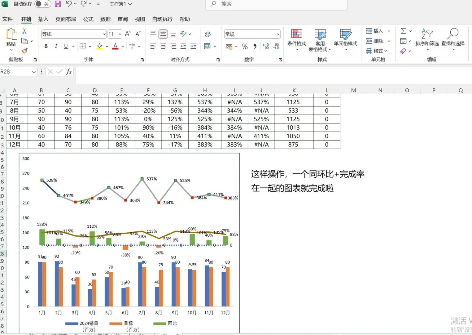 同环比+达成率趋势图?