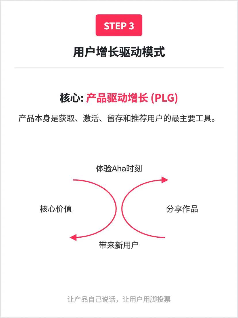 Lovart 设计工具AI:用户增长策略分析