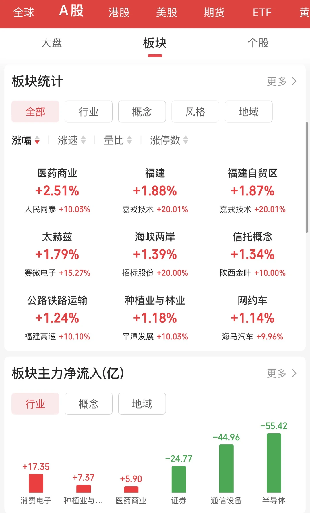 12.2A股收盘总结|三大指数回调,缩量信号
