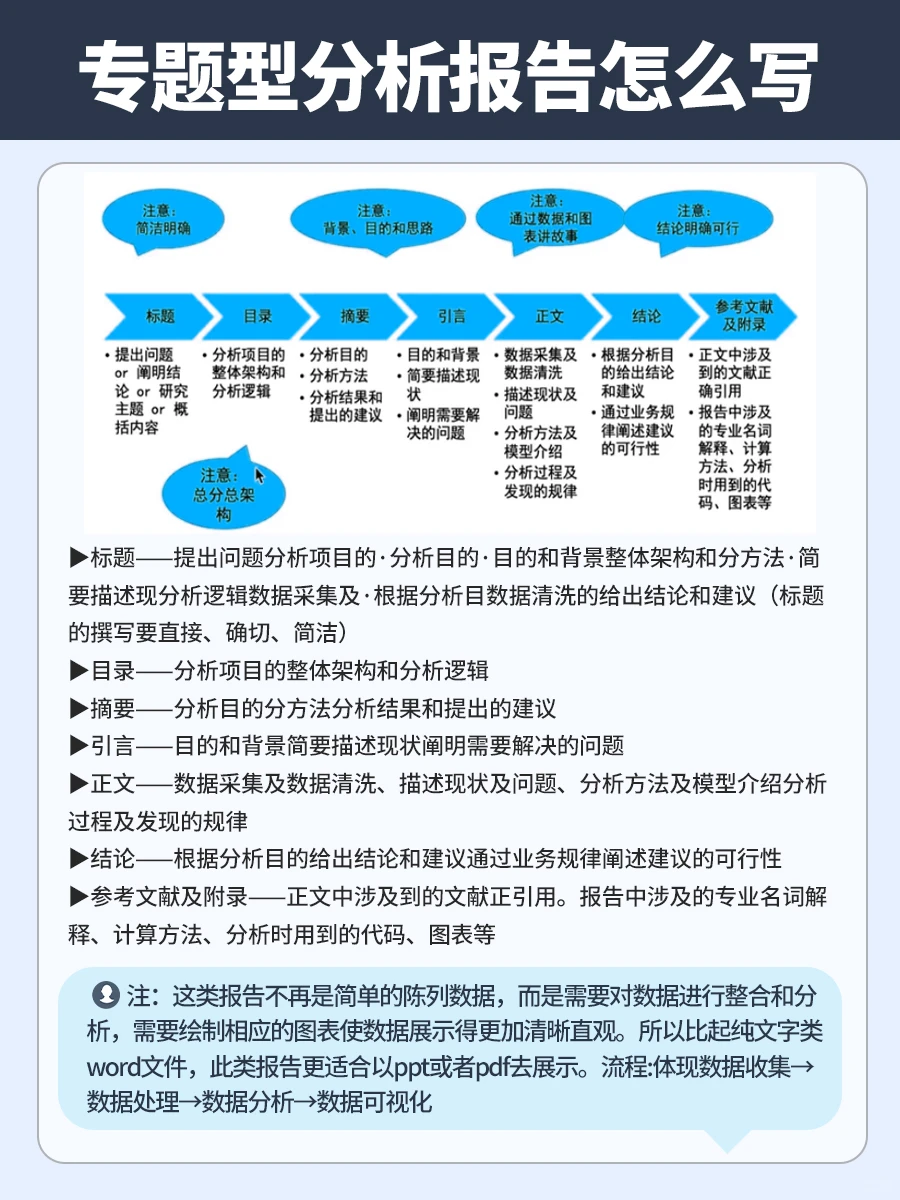 看完这篇❗我终于会写数据分析报告了