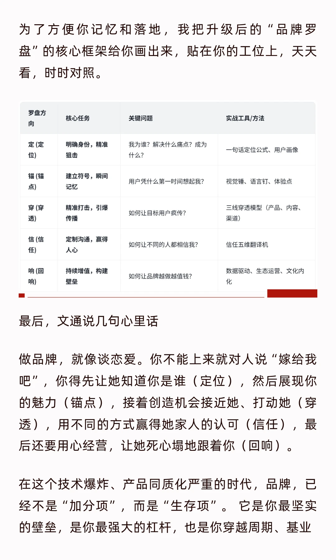 技术再牛,不懂这套“品牌罗盘”