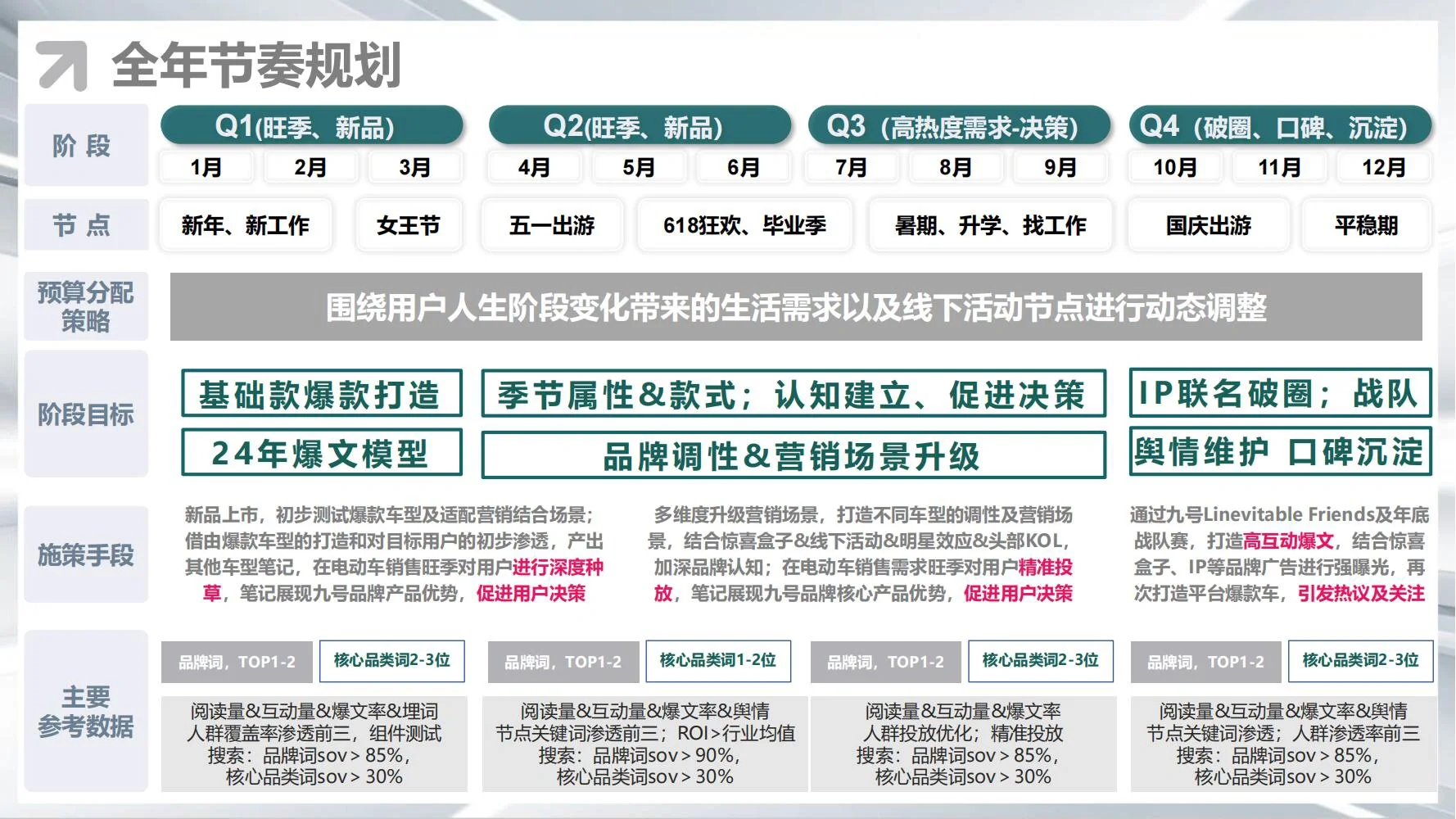 ninebot九号:年度运营策略规划方案