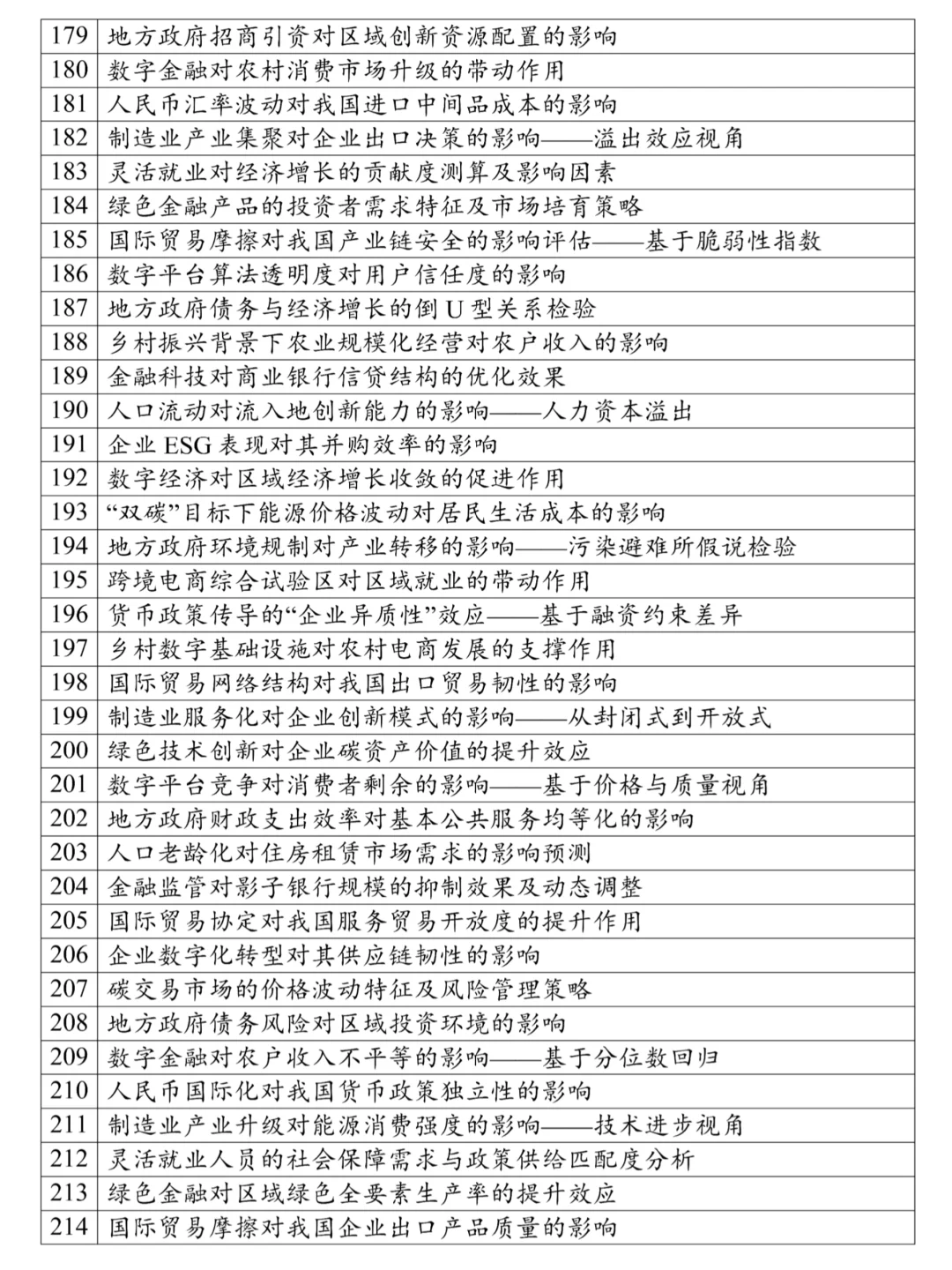 本文只适合经济学的宝子，很难找齐的❗