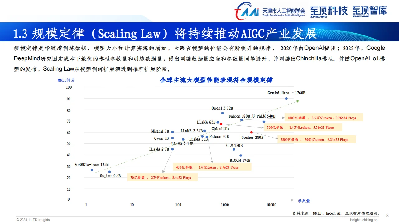 ? 2024全球AIGC产业全景解析
