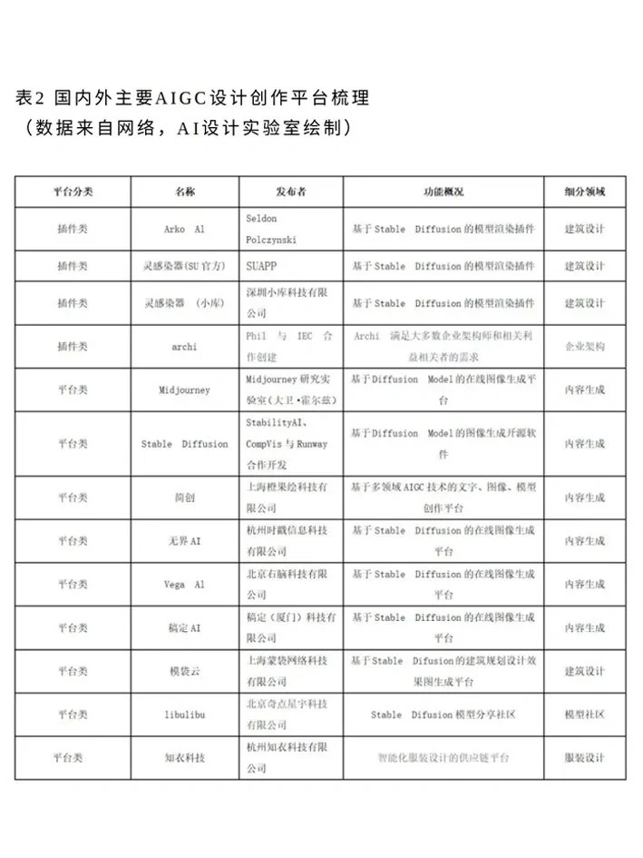 AIGC设计行业应用调研报告重磅发布