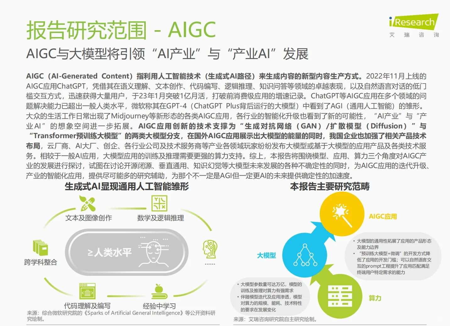 一个报告读懂AIGC行业