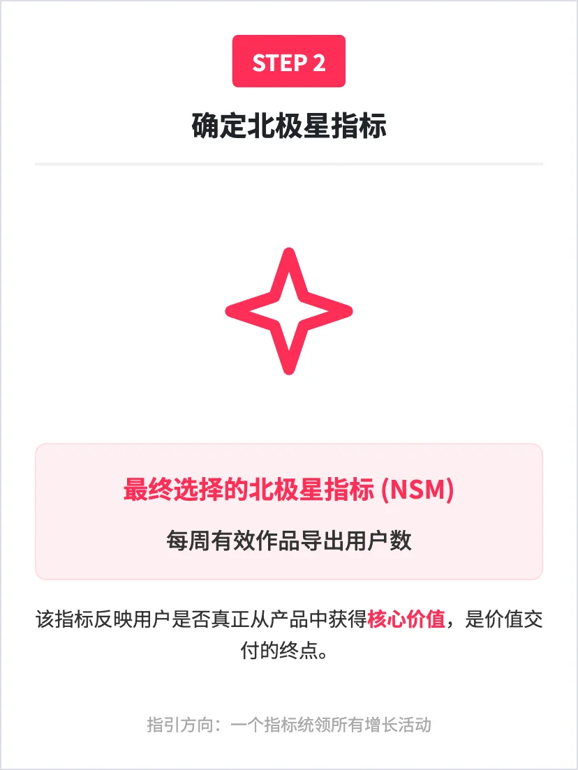 Lovart 设计工具AI:用户增长策略分析