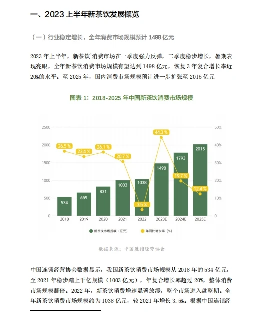 2023年新茶饮研究报告|65页报告