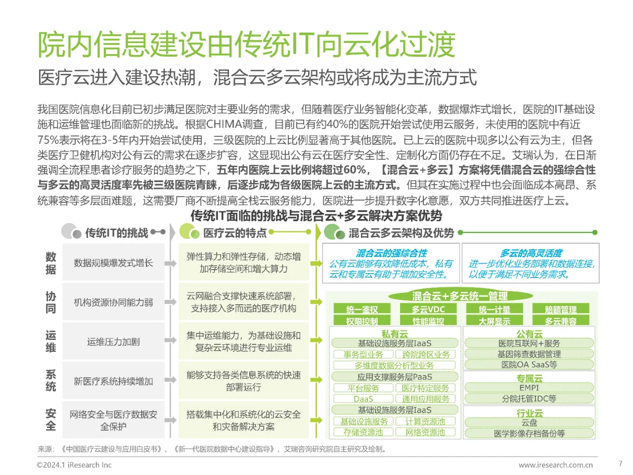 2024中国健康产业十大趋势