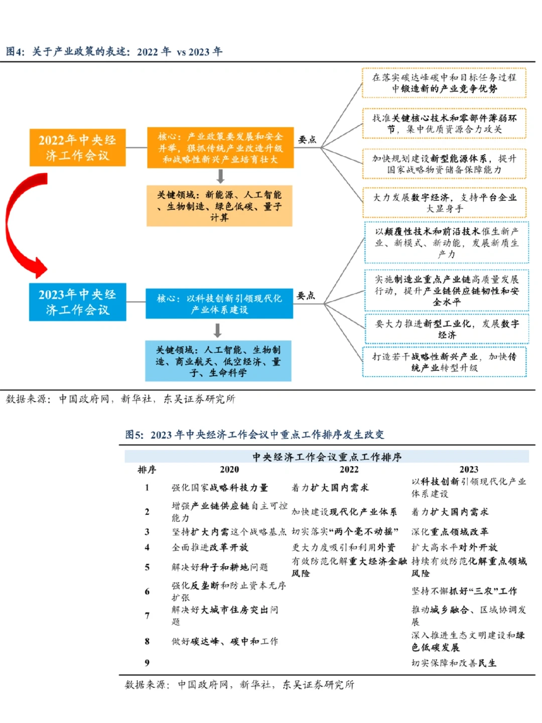中央经济工作会议全解析来了！2024怎么搞？