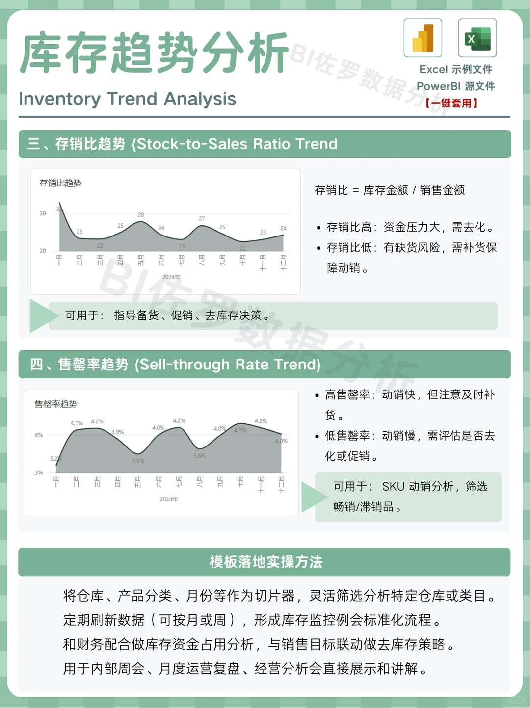 库存分析模板：库存趋势分析