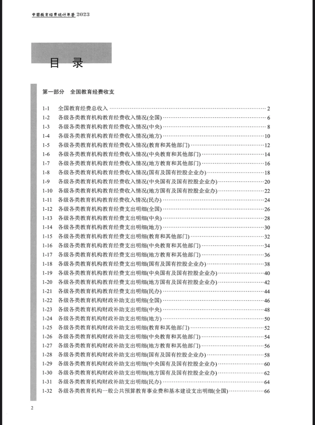 中国教育经费统计年鉴（1996-2023）