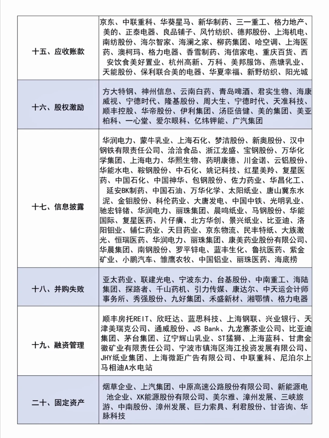 财会专业的案例参考