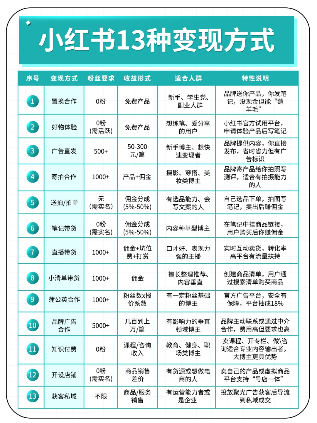 小红书的13种变现模式，你知道哪种？