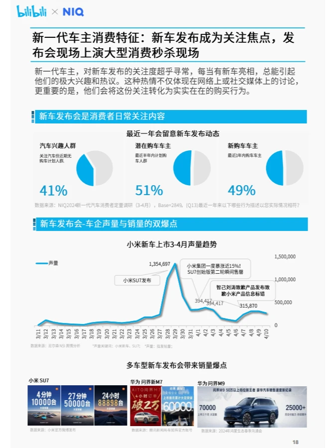 行业报告|年轻车主竟引发汽车市场大变革？