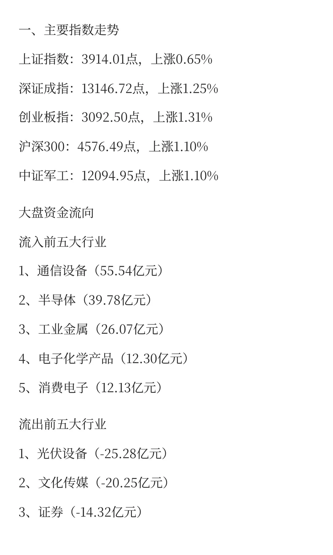 12月1日收盘总结