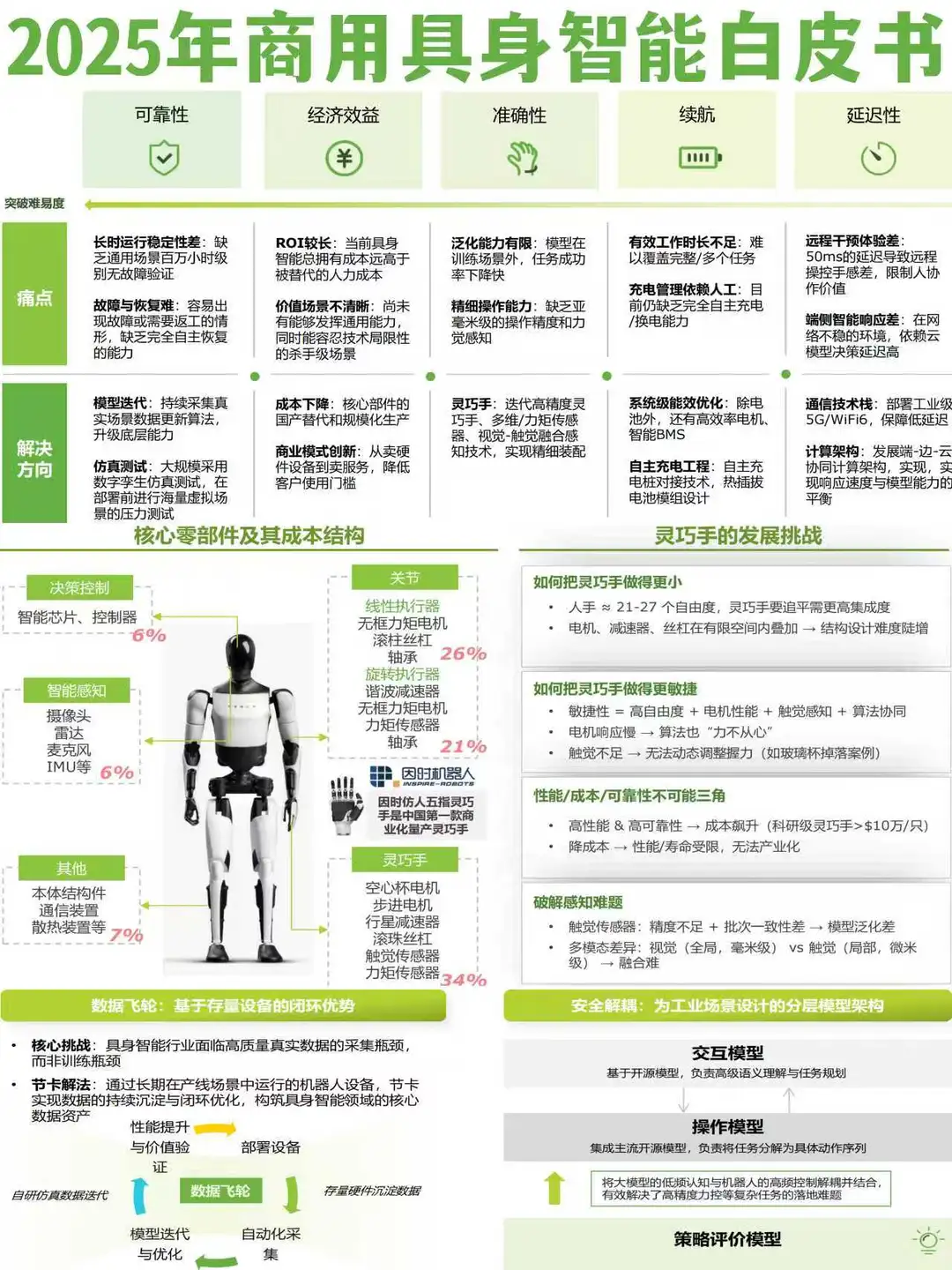 2025商用具身智能白皮书