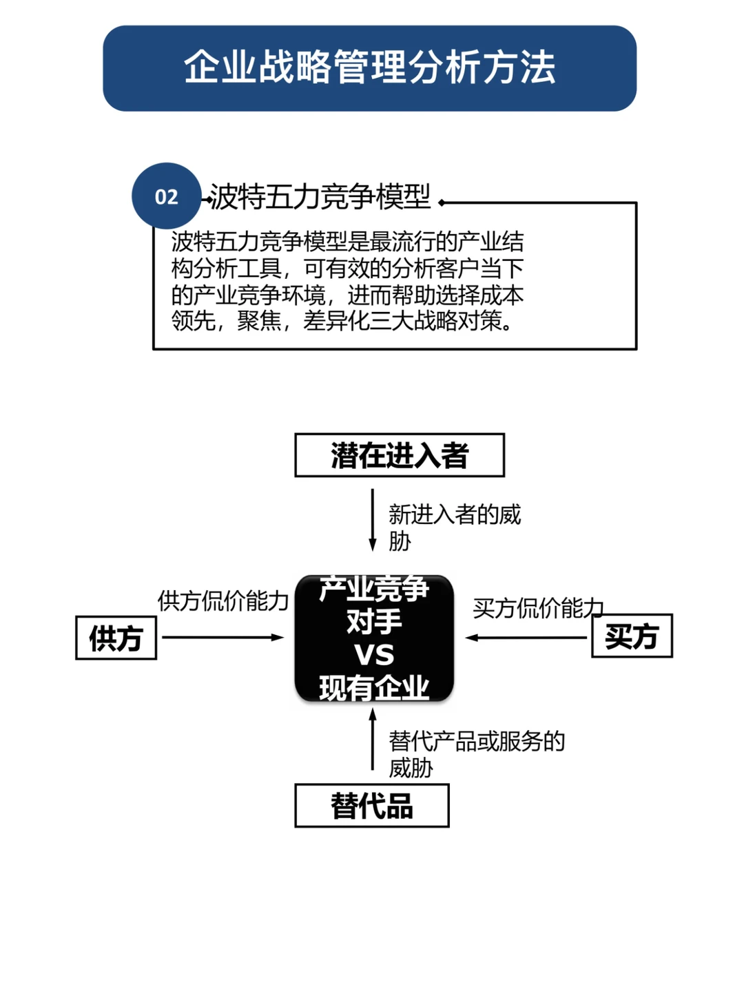 职场人必知-12个企业战略管理分析模型