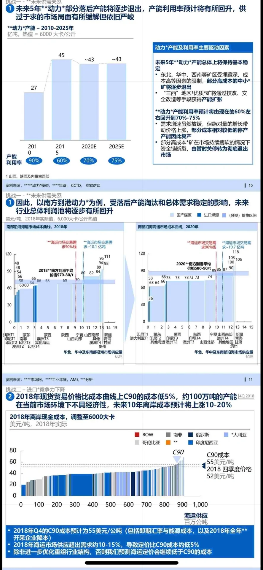 ?业务战略报告|某千亿集团业务战略规划2